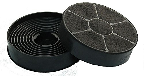 Keenberk - alternativer Aktivkohlefilter - Kohlefilter für Dunstabzugshauben mit Umluftbetrieb - passend für Respekta MIZ 0058-2 Stück