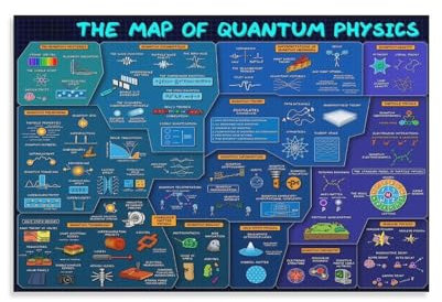 The Map of Quantum Physics Poster, Physik-Poster, Physik-Klassenzimmer, pädagogische Wandkunst, Poster, Leinwand, Wandkunstdrucke für Wanddekoration, Raumdekoration, Schlafzimmer, Dekoration,
