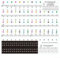 Transparent Keyboard Stickers for 88/61/54/49/37 Keys 52 White and 36 Black Stickers for Beginners