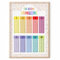 MeinBaby123® 1x1 Poster | Einmaleins Trainer für Kinder | Lernposter DIN A4 Mathematik Grundschule | das kleine Einmaleins lernen | inklusive 4x Übungsblätter (kleines Einmaleins bunt - A4)