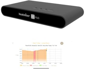 Heatmiser NeoHub Gen 2 - HomeKit-Enabled Smart Heating Controller With Precision and Efficiency, Fully Integrated for Neostat Seamless Home Automation