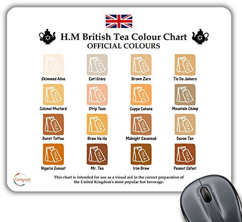 Coralgraph Inc CP411 British Tea Colour Chart Novelty Gift Printed PC Laptop Computer Mouse Mat Pad