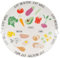 RA-HOMESTORE® Healthy Eating Portion Plate (27cm)