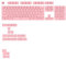 Glorious Gaming – GPBT Basics (Potion Pink PBT-Tastenkappen), 8 Farben, farbechter Sublimationsdruck, für mechanische Keyboards der Größen 100%, 75%, 65%, 60% sowie – Amerikanische QWERTY-Belegung