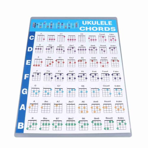 Ukulele Chord Learning Sheet Professional Ukulele Chord Chart, Scale Fingerings for Beginners Learners (Large)