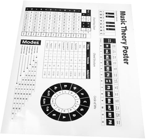 SAFIGLE Klavierakkord-Poster Mit Quintenzirkel Und Skalen Für Anfänger Musikunterricht Referenz Lernen