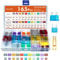 Car fuses 165Pcs, Gorffy Car Fuse Assorted 108 Mini + 57 Standard Blade Fuses 2A 3A 5A 7.5A10A 15A 20A 25A 30A 40A with Storage Case and Fuse Extrator for Automotive ATM/ATC/ATO