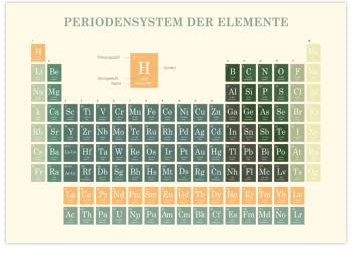 Poster Periodensystem der Elemente | Bild Chemie Deutsch (A2 (59,4 x 42 cm))