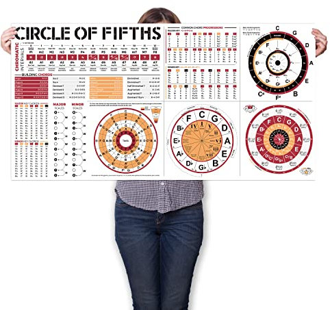 Circle of Fifths Chart Poster for All Musicians, The Chords Wheel Poster for Guitar Piano Keyboard Ukulele Beginner and Teachers, The Music Theory Reference Canvas Wall Chat Poster