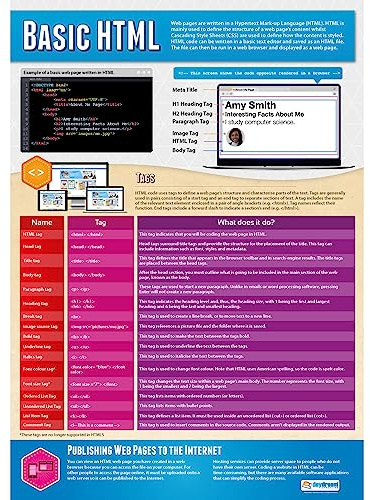 Daydream Education Basic HTML | Computer Science Posters | Gloss Paper measuring 850mm x 594mm (A1) | STEM Posters for the Classroom | Education Charts
