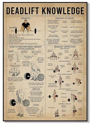 SHINERING Deadlift Knowledge Poster, Gewichtheber-Drucke, Sportler-Gewichtheber-Wandkunst, Fitnessstudio-Wanddekoration, Geschenk Für Sport-Deadlift-Enthusiasten 30Cmx40Cm Kein Rahmen