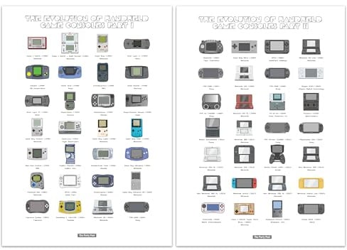 The Party Post Evolution of Handheld Videospielkonsolen Poster Retro Videospiel Poster für Wände Gaming Zimmer Dekor für Gamer Jungen und Mädchen A3 Pop Chart Banner für Sie & Ihn Spielzimmer