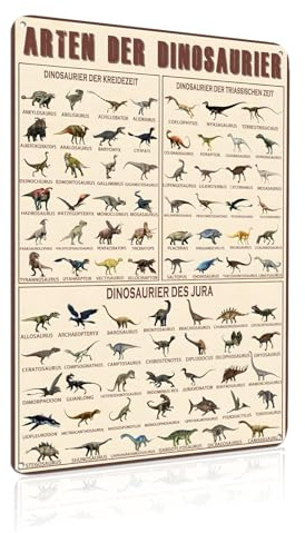 Arten Der Dinosaurier Buntes Aluminiumschild Wanddekoration für Wohnzimmer, Spielzimmer, Büro, Café - 8x12 Zoll (25294)