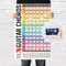 IVIDEOSONGS Gitarren-Akkord-Diagramm, Referenzposter, 61 x 91,4 cm, pädagogisches Gitarren-Akkord-Poster für Lehrer und Studenten, 84 Gitarrenakkorde mit Bundführung, Gitarrenakkord-Poster mit über