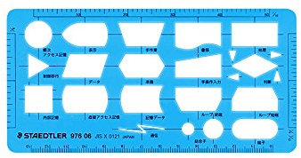 STAEDTLER Computer Ruler [Japan Import] (japan import)