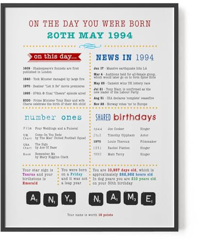 Personalised On The Day You Were Born // Print Keepsake Birthday Gift // Milestone Gift // Any name and date