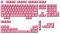 Ranked Leeres Premium-Tastenkappen-Set | 1,4 mm Dickes PBT | Cherry-Profil für Mechanische Tastatur (Prism Pink, 139 Tasten)