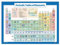 Periodensystem der Elemente, Poster für Kinder, laminiert, Wissenschaft und Chemie, Diagramm für Klassenzimmer, 45,7 x 61 cm