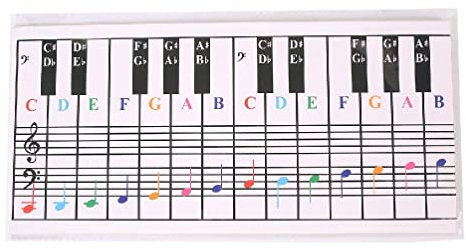 Klavier-Trainingsanleitung Plakat für das Fingersatz der Klaviertastatur Akkorde Tabelle der Klavierakkorde Tabelle der Klaviertastatur Noten für oder