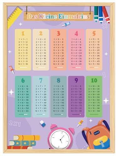 1x1 Poster, Multiplikation Trainer für Kinder, Lernen Poster mit 4X Übungsblättern, Lernposter Mathematik Grundschule, Zahlen Plakat, Multiplikation Lernposter Grundschule Mathe 1. und 2. Klasse