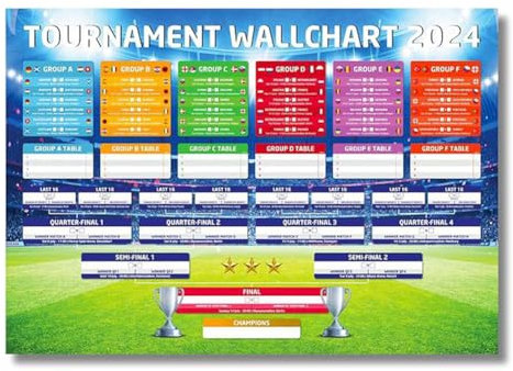 JUCHRZEY Euro-Wandtafel 2024, UK-Zeit, Euro-Match-, wasserdichtes Fußball-Meisterschaftsplan-Poster for die Dekoration der Euro-Fußball-Party