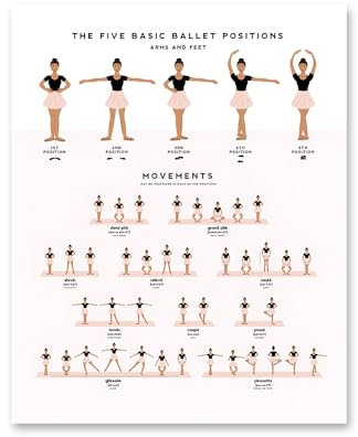 KUBAPIG Ballettpositionen, Tanzposter Ballerina, Bildung, Wandkunstdruck, Leinwand, Gemälde, Bilder, Ballettstudio, Tanzraum, Heimdekoration (Ballettposition 1, 40,6 x 61 cm, ungerahmt)