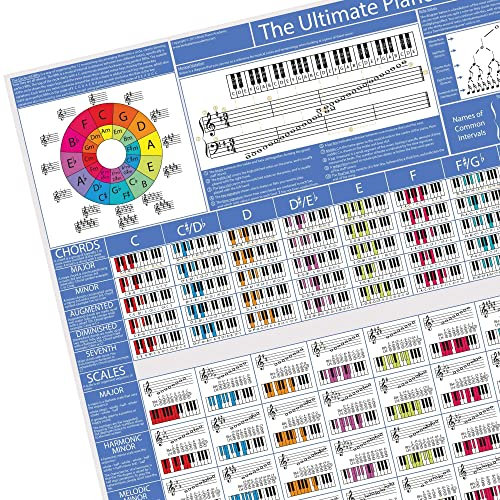The Ultimate Piano Poster - Piano Chords, Scales & Music Theory Chart | Learn Piano & Keyboard | Piano Practise Aid (A1 Size Rolled)