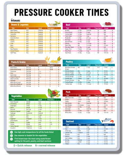Pressure Cooker Magnetic Cheat Sheet - Instant Pot Cooking Times Magnet - Instapot Quick Reference Guide Kitchen Accessory - Pressure Cooker Chart Magnet for Time, Liquid, & Size - 8.5” x 11”