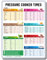 Pressure Cooker Magnetic Cheat Sheet - Instant Pot Cooking Times Magnet - Instapot Quick Reference Guide Kitchen Accessory - Pressure Cooker Chart Magnet for Time, Liquid, & Size - 8.5” x 11”