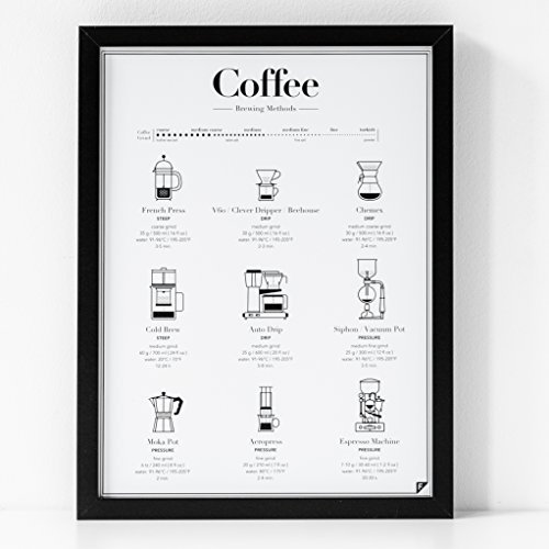 Follygraph Kaffee Poster - Coffee Brewing Methods (Weiß) - Bild, Print, Kunstdruck (50x70)