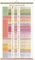 EASTJOY Kaffee Geschmacksprofil Poster - Kaffee Aromarad - Coffee Flavor Chart Wandbild auf Leinwand (70x40cm) mit Teakholz-Rahmen & Magnetbefestigung - Küchendeko für Kaffeeliebhaber