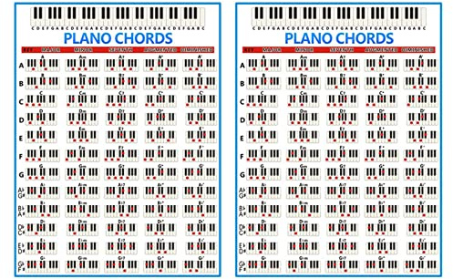 Masslla 2X Klavier Chords Chart Tasten Musik Grafik ÜBungs Poster Stave Piano Chord Praxis Diagramm 88 Tasten