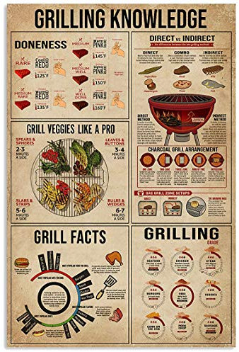 Knowledge Grillen Dekor Poster Wandkunst Blechschild Dekor Metallschild Poster 20,3 x 30,5 cm