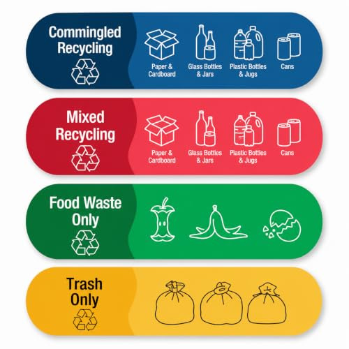 Recycling Bin Stickers 4 Pack, Colour Coded Self Adhesive Vinyl Waste Sorting Labels for Food, Plastic, Paper and General Rubbish, Indoor and Outdoor, 9 X 23 Cm