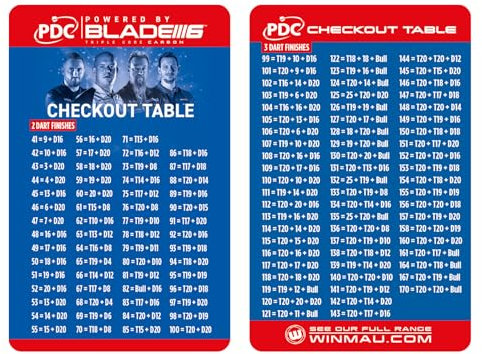 WINMAU Checkout Table
