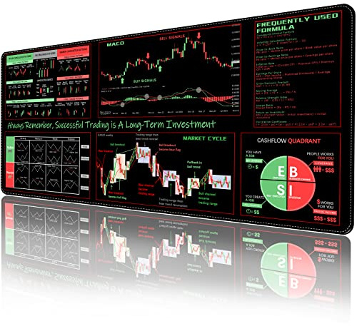 ProbTis Stock Market Großes Mauspad, lustiges Investor Day Trader Geschenk, wasserdicht, rutschfeste Basis Tastaturmatten für Schreibtisch, 87.6x39.9 cm, Investitionsanleitung für Anfänger