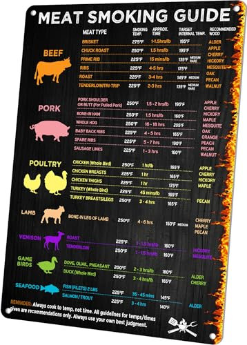 BBQ Smoker Accessories, Meat Temperature & BBQ Smoker Guide Sign, Smoker & Pellet Grill Smoker Grill Meat Smoking Accessories, Meat Time & Temp Guide Metal Gift 20.3 cmx30.5 cm