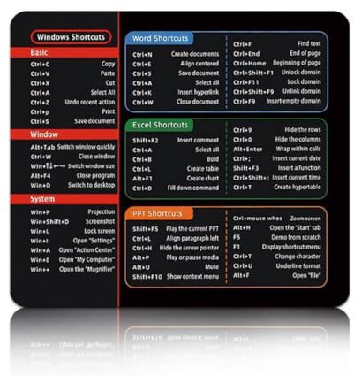 Dream Aurora Keyboard Excel Shortcuts Mouse Mat,Anti-Slip desk mat,Mouse Pad Desk Pad Soft Computer Keyboard Mice Mat With Office Word Shortcuts Pattern for Macbook,PC,Laptop,Office