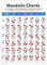 Tableau D'Accords de Mandoline, Pratiques Majeure Mineure 7e Accords Red Circle Dinger Position avec un Long Stockage de Tube en Papier, pour les Débutants Adultes