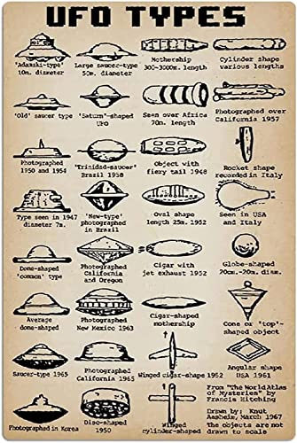 FWJZDSP UFO-Typen, Metall-Blechschilder, UFO-Wissen, Retro-Poster, Sammeltafeln, Wanddekoration für Zuhause, Zimmer, Club, 30,5 x 40,6 cm
