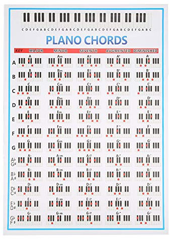 Klavierakkordtabelle, 88 Tasten 60 Akkorde Lehrtabellen Poster Klavierakkordtabellen Diagramm Anfänger Fingerübungen Piano Chords Poster Musikinstrumentenzubehör Für Anfänger Schule Musikunterricht