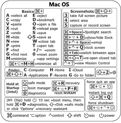 Calcomanía de atajos de Mac OS, calcomanías de teclado para Mac OS, vinilo laminado sin residuos, calcomanía transparente para MacBook Air & Pro de 13 a 16 pulgadas