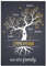 Herz & Heim® We are family - Leinwand mit Familienbaum und Wunschnamen