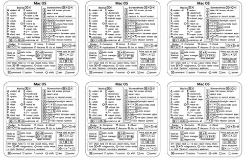 Ieron 6 Adesivi Scorciatoie Tastiera Mac OS, Adesivi Vinyl Senza residui per Laptop MacBook Air & PRO 13-16 Pollici