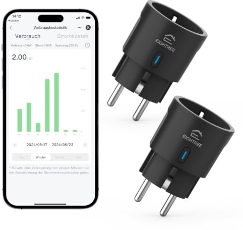 EIGHTREE WLAN Steckdose Mini, Smart Steckdose mit Strommessung, TÜV-geprüft | smart home steckdose mit Sprachsteuerung & Zeitschaltuhr, kompatibel mit Alexa & Google Home, App-Steuerung, 2,4 GHz WLAN