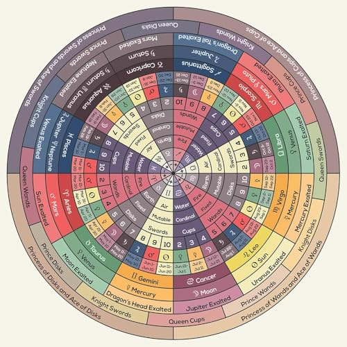 Astrological Decan Wheel Art Print - Zodiac and Tarot Inspired Chart Poster, Mystical Wall Decor for Spiritual Space or Occult Enthusiast(Unframed,08x12inch(20x30cm))