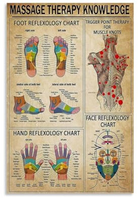 Massage Therapy Knowledge Foot Reflexology Chart Poster Dekorative Malerei Leinwand Wandkunst Wohnzimmer Poster Schlafzimmer Malerei,Wandkunst Bilddruck Moderne Familienzimmer Dekor 12x18inch(30x45cm)