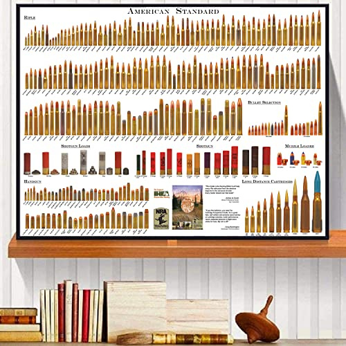 Pennclys Kunstdrucke Bullet Chart Wandbild Leinwand Poster 61 x 91 cm Ungerahmt für Zuhause, Wohnzimmer, Schlafzimmer, Küche, Bad, Büro
