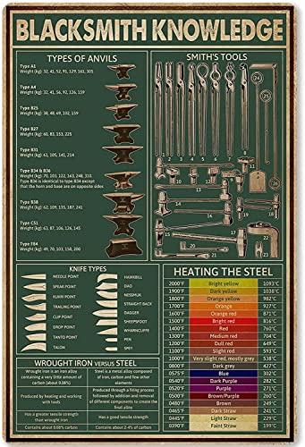Oudrspo Blacksmith Knowledge Metallschilder Vintage Tool Science Guide Metallposter Blacksmith Room Decor Home Wall Decor Club Grünes Druckschild 12 x 16 Zoll