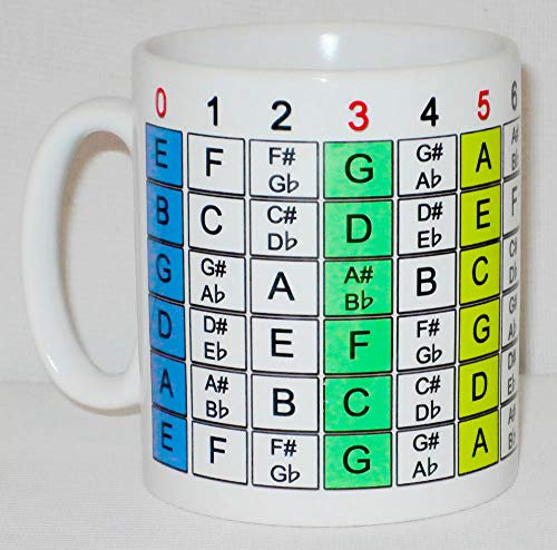 Guitar Neck Notes Chart Ceramic Mug Funny Novelty Gift